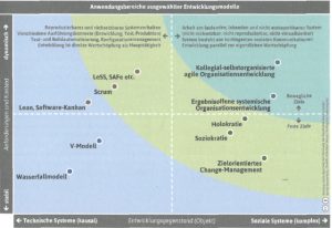 Fig. 1-4 application area matrix Q2-S16]